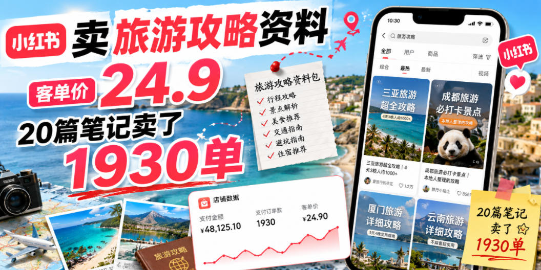 小红书卖旅游攻略资料,客单价24.9,20篇笔记卖了1930单